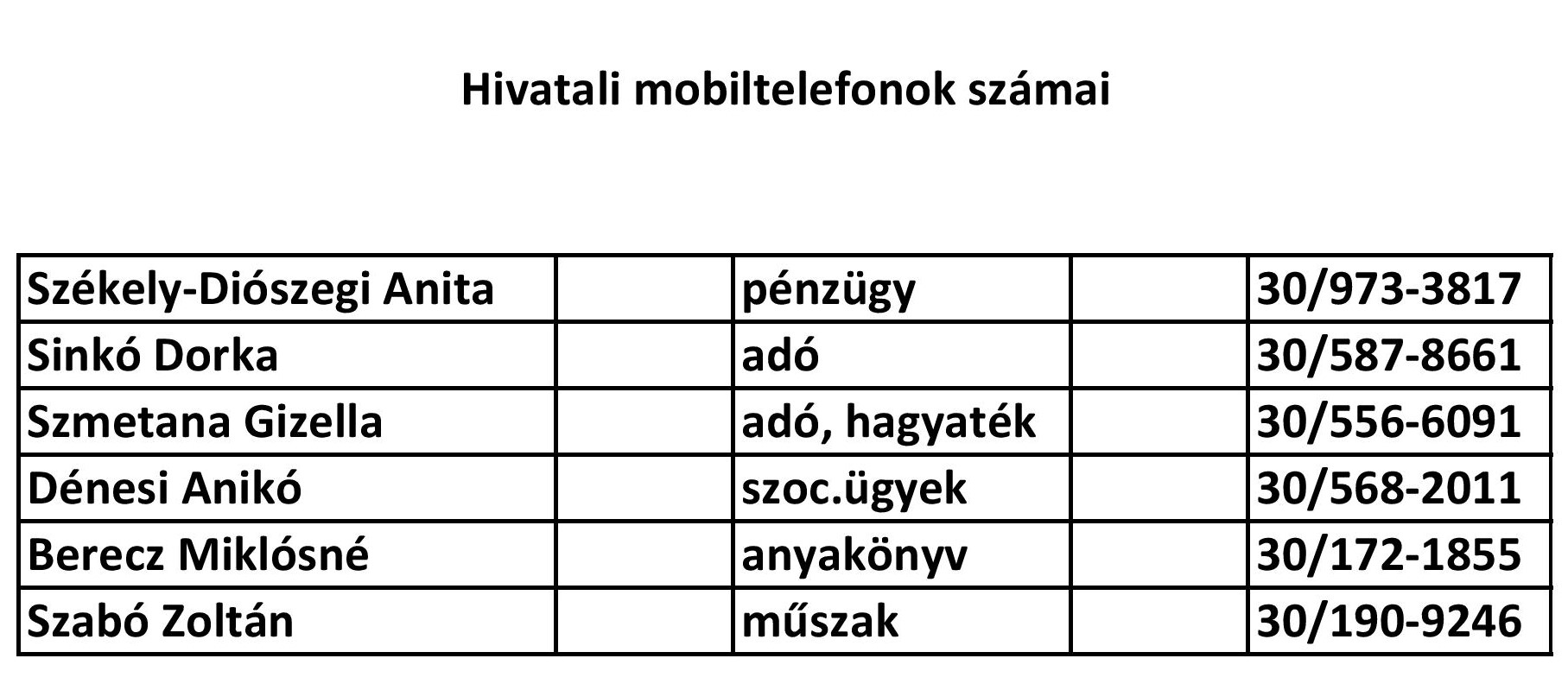 Hivatali mobilszámok